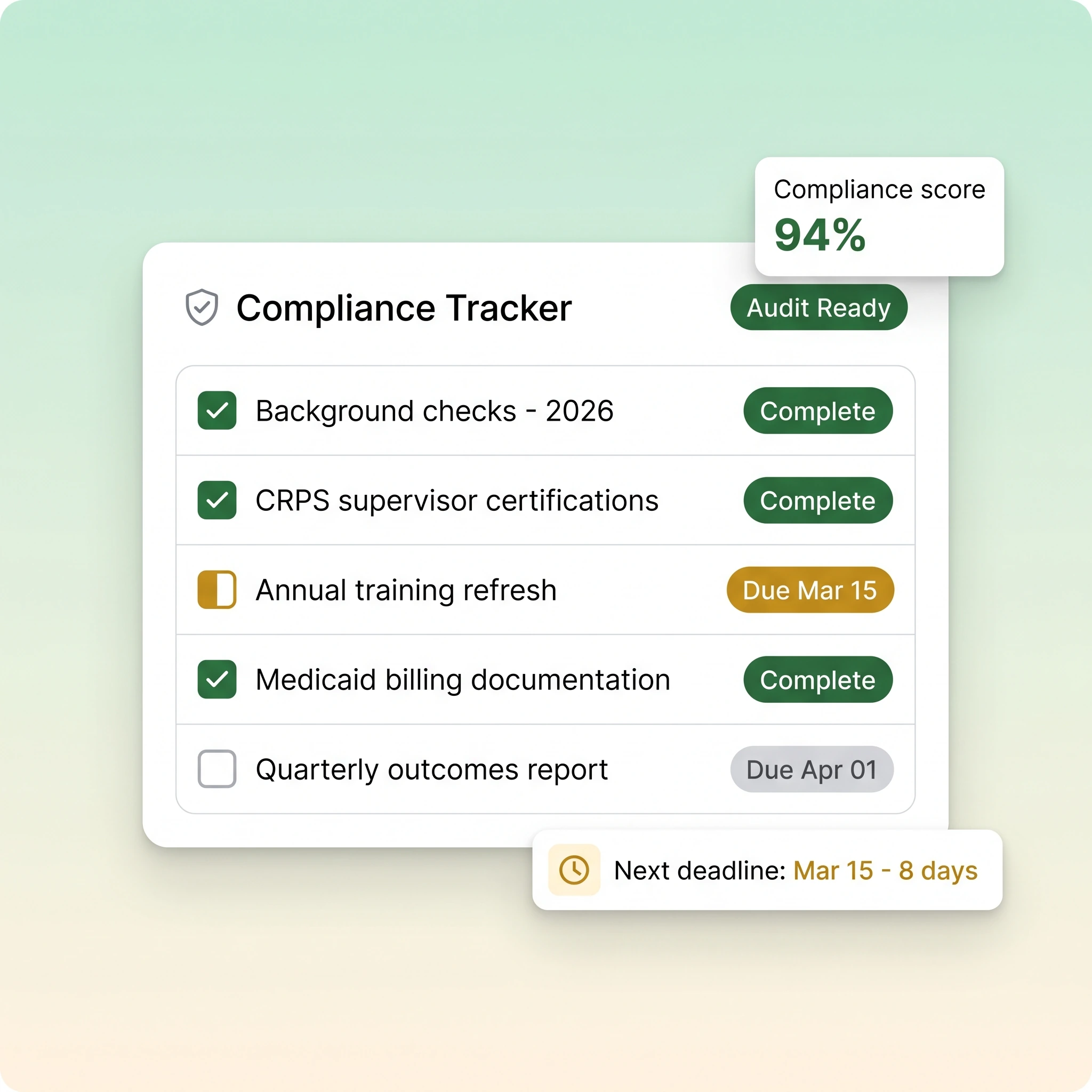 Compliance tracking dashboard showing audit-ready documentation, certification touchpoints, and workforce management across community health initiatives